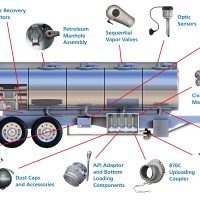 Componentes para el Tanque