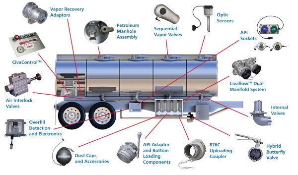 Componentes para el Tanque